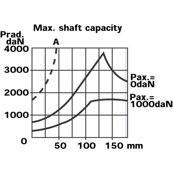 Zdjęcie 7: Silnik orbitralny SMV-315-4-A-D-GP